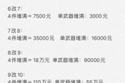 问道手游平民装备大全攻略（平民玩家也能装备满天星，快速提升实力，轻松应对各类挑战！）