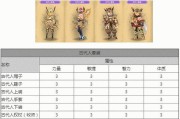 龙之谷手游骑士练级攻略（打造最强骑士，快速升级经验分享）