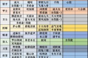 圣枪技能选择攻略（圣枪技能选择攻略，让你成为无敌战士！）