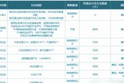 《手游问道技能升级攻略，让你所向披靡》（掌握技能升级的关键，轻松战胜对手）