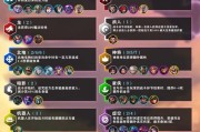 金铲铲攻略出装大全（掌握最新出装技巧，成为无敌金铲铲）