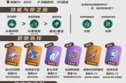 从出装到技能变，助你攻略游戏！（以攻略推荐为导向，打造强力英雄！）