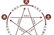 真武江湖技能搭配攻略（打造无敌江湖神功，一招制敌！）