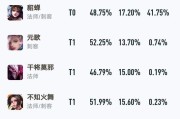 奕星新手教程攻略（掌握装备搭配技巧，成为奕星强者）