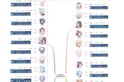 最新最强中路攻略-绝对碾压敌人的装备选择（打造无敌之中路王者，全方位解析最强出装策略）